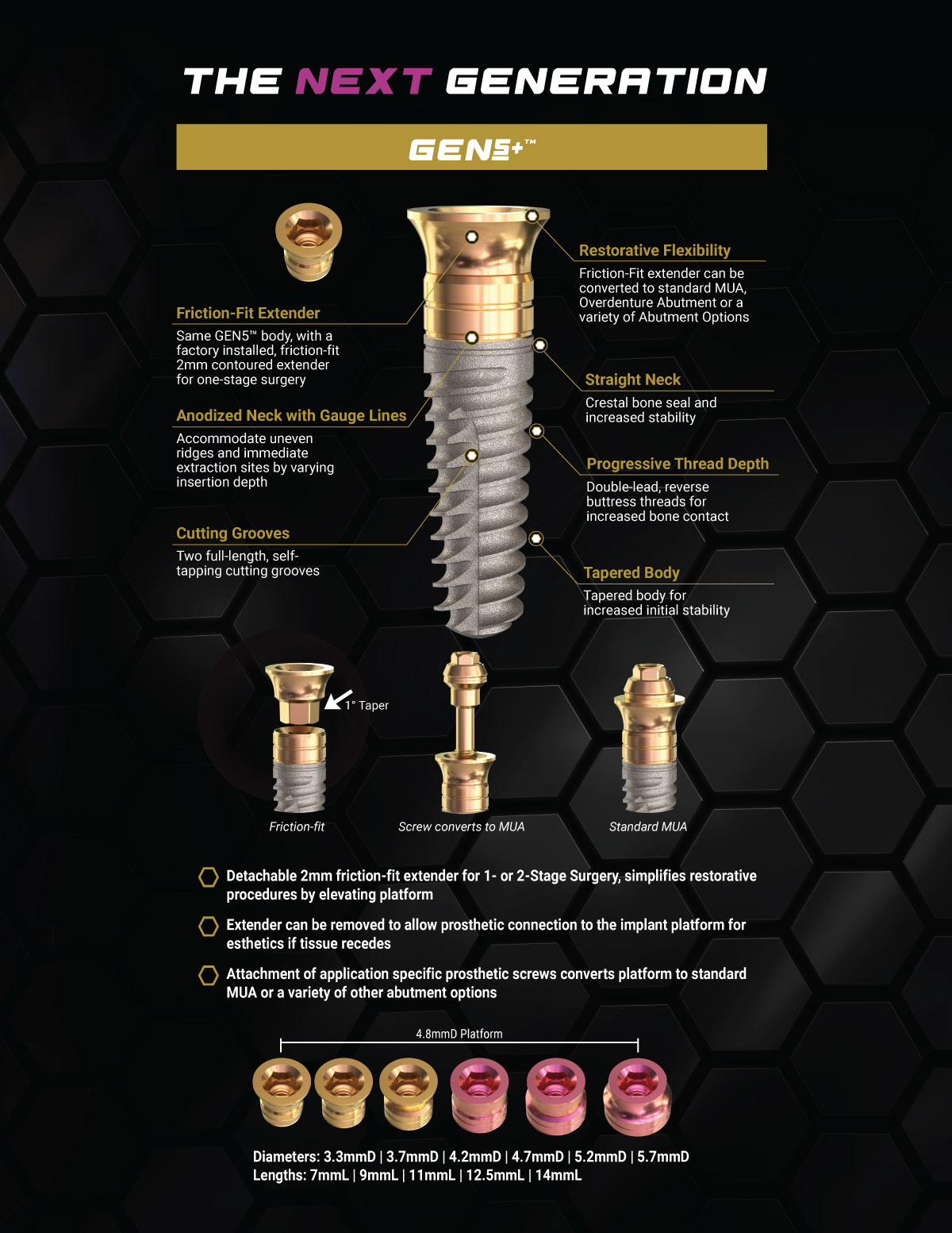 Shortcomings of ZimVie's Tapered Screw-Vent with Trabecular Metal