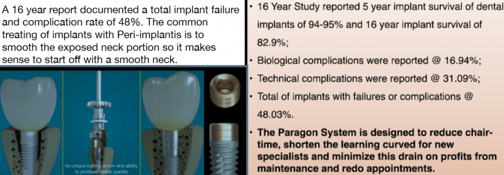 snippet of a 16 year report documenting a total implant failure and complication rate