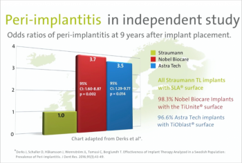 figure showing peri implantitis in independent study