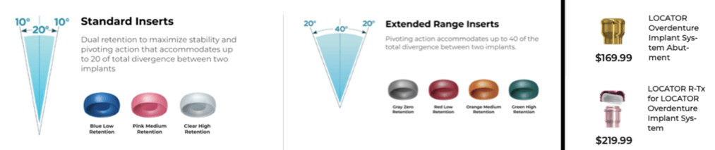 comparing standard inserts and extended range inserts