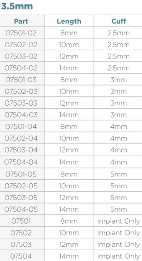 chart of prepackaged options for the 3.5mmd locator implant
